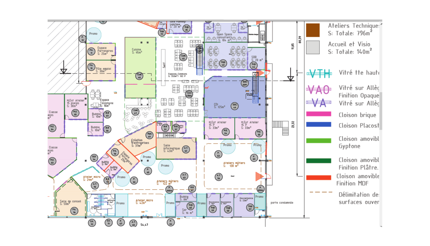 Physical places and work environments